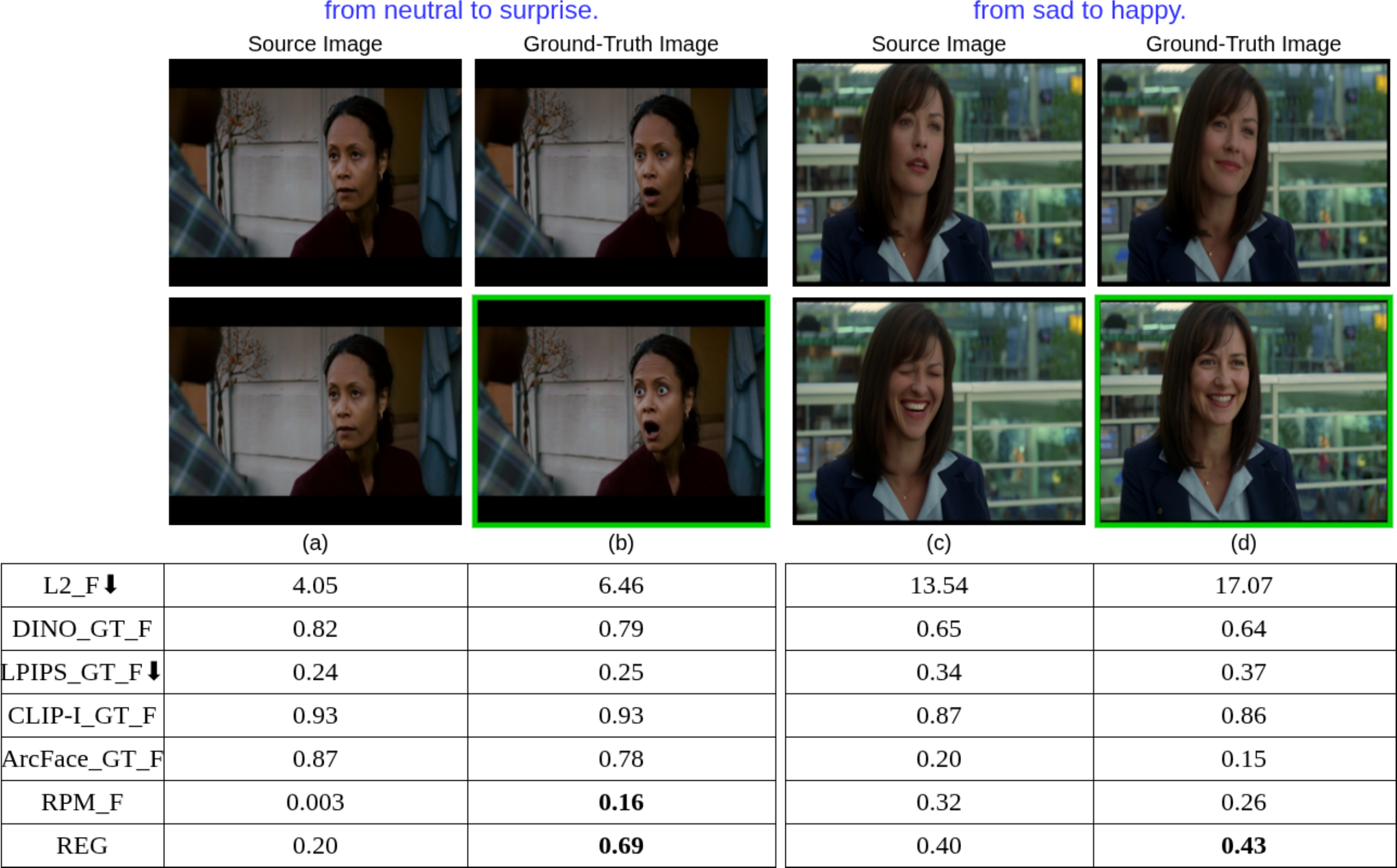 REG metric qualitative analysis